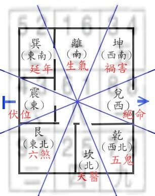 抽爻換象|玄空風水與八宅風水如何抽爻換象